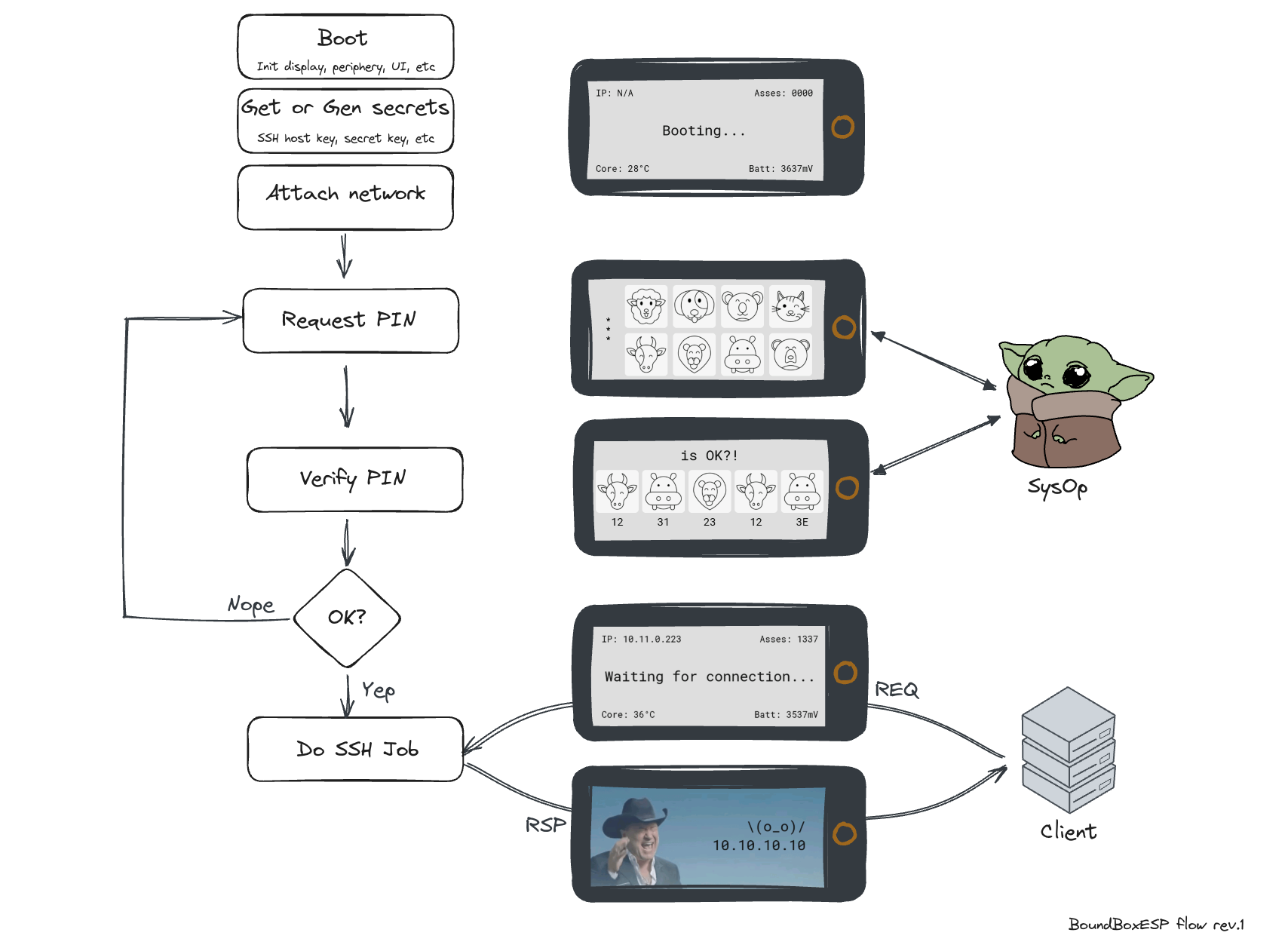 bound-box-schematic