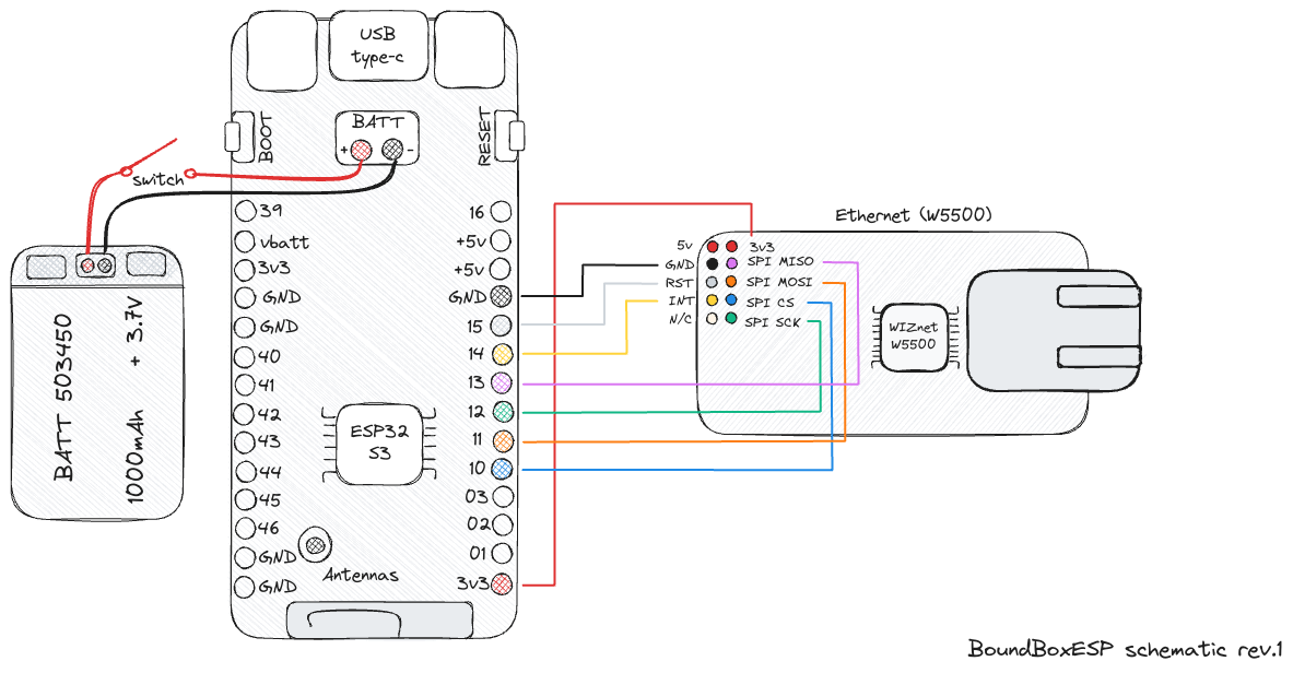 bound-box-schematic