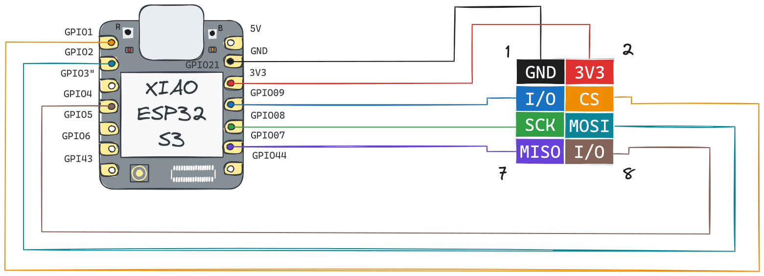 gate-rf-schema