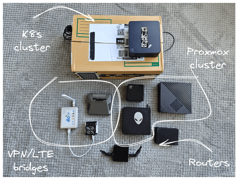 protectable-hardware